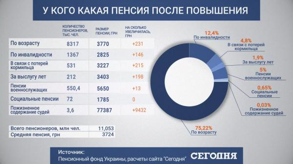 Накопительные пенсии: что это такое и что ждет будущих пенсионеров
