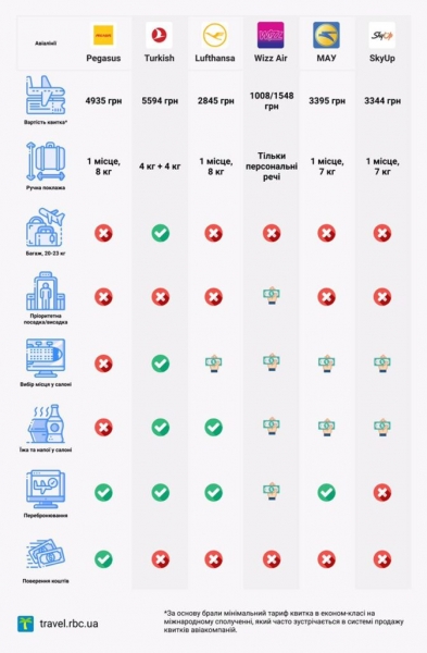 Названы способы сэкономить, планируя путешествие