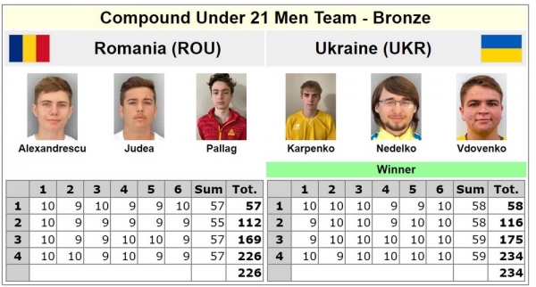 Стрільба з лука. Одеський спортсмен вперше став бронзовим призером чемпіонату Європи